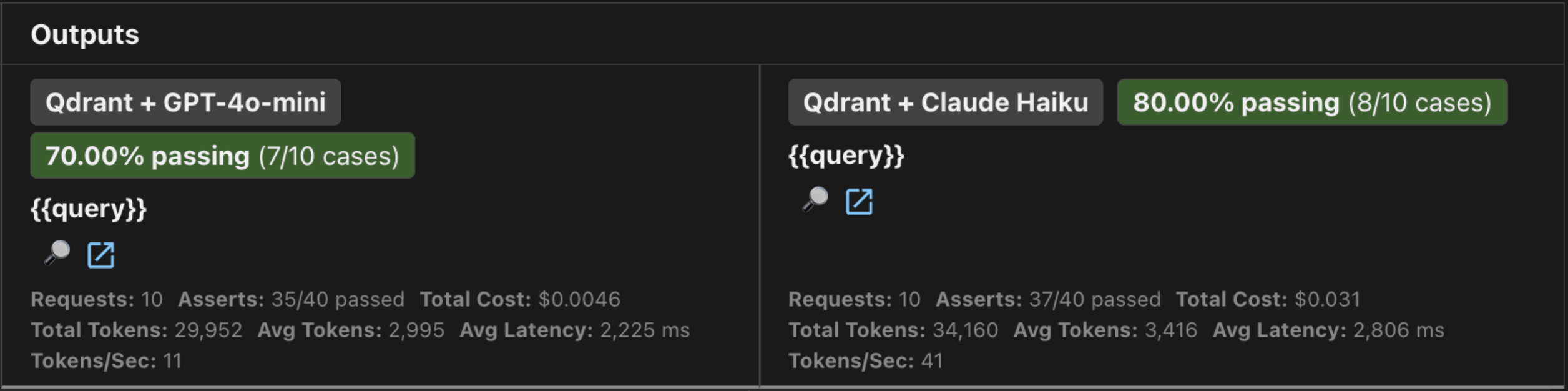Promptfoo output summary - Experiment 3